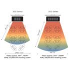 Bromic-Heating-Platinum-Gas-Patio-Heater-PLA300-LP-6