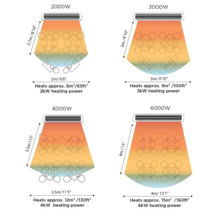 Bromic-Heating-Tungsten-Electric-Patio-Heater-TNG6000W-WH-3