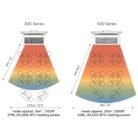 Bromic-Heating-Tungsten-Gas-Patio-Heater-TNG300-LP-6