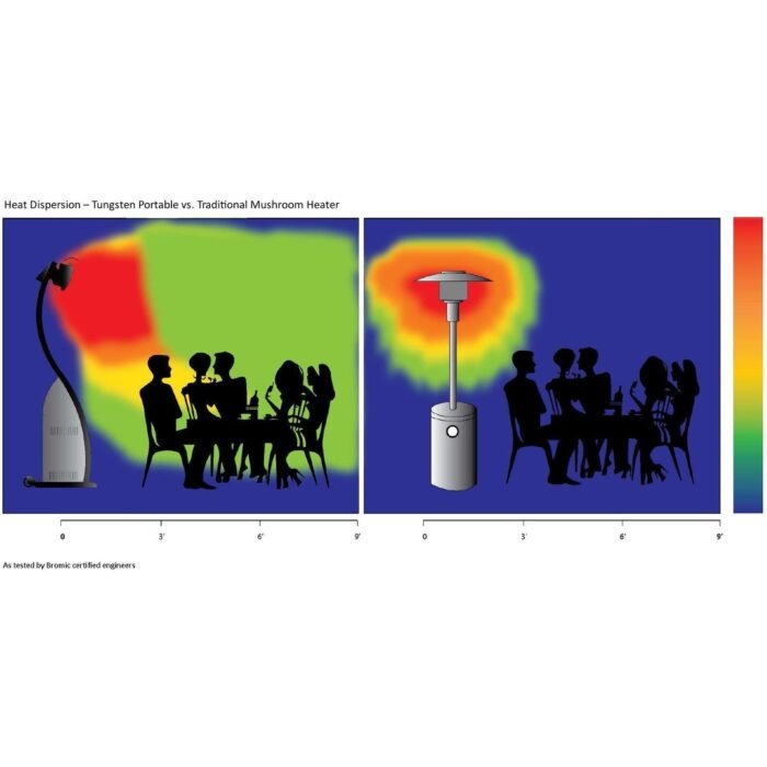 Bromic-Heating-Tungsten-Portable-Gas-Patio-Heater-TNG-P-6