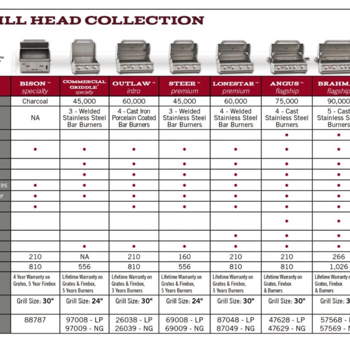 Bull-grills-comparison-chart